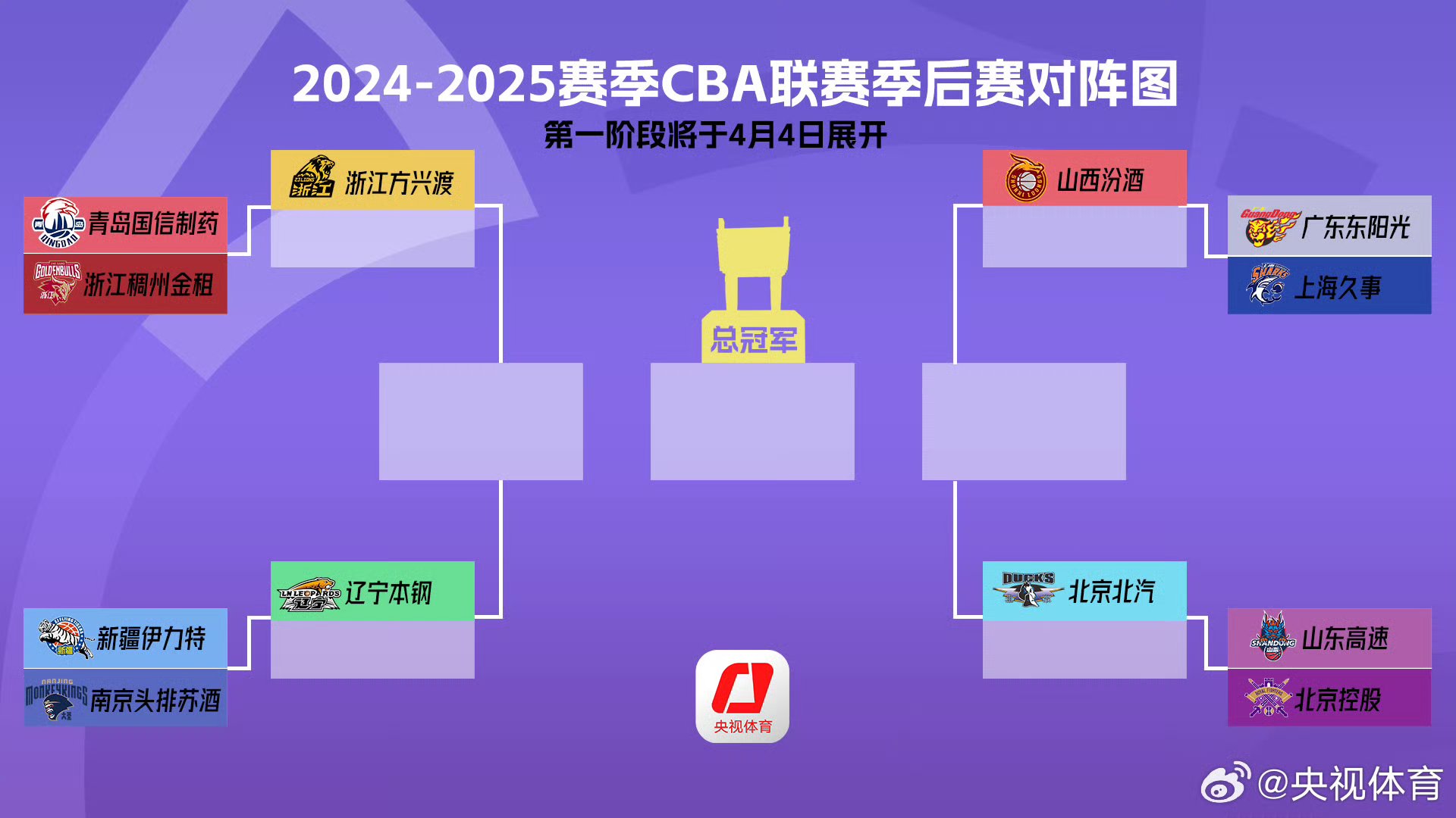 包含CBA季后赛赛程吃紧，亚特兰大加时末段豪取连胜，目标明确，阵容厚度经受考验的词条