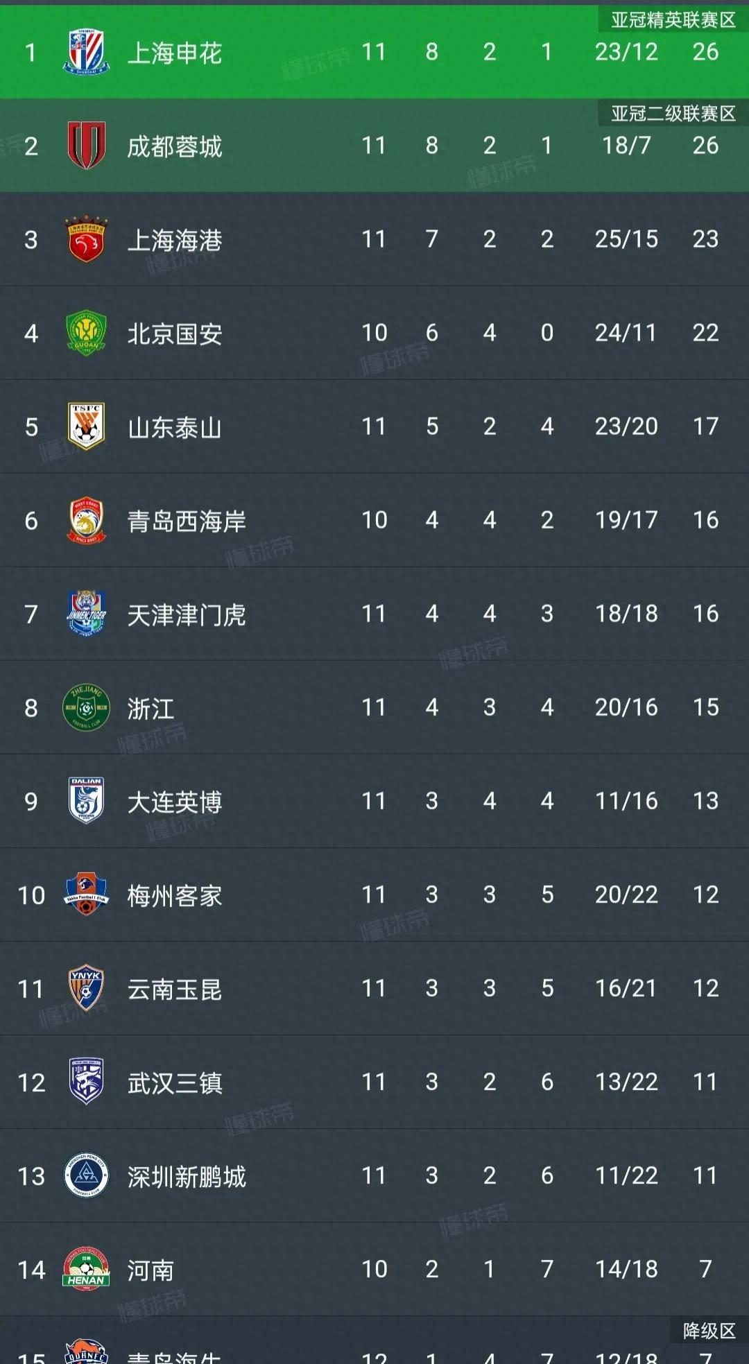 开云登录入口-关于太狠了！赛前上海海港调整名单以备欧超杯今晨再遭质疑引欢呼，波尔图刷新队史纪录备战荷甲的信息